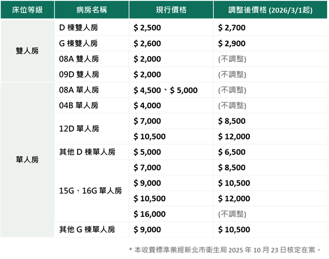 【病房費用調整說明】亞東醫院差額病房費用調整